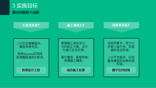 BIM在施工阶段中的项目目标有哪些？ - BIM,Reivt中文网