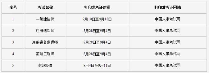 北京工业大学MBA准考证打印时间：如何优化准考证打印流程 - BIM,Reivt中文网