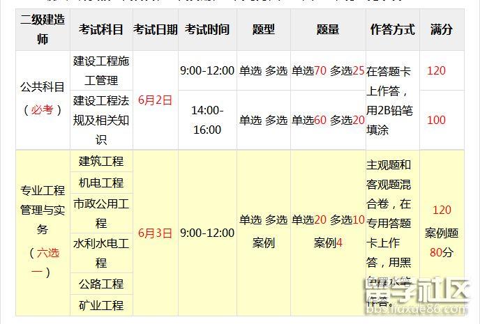二建考试科目及考试科目个数 - BIM,Reivt中文网