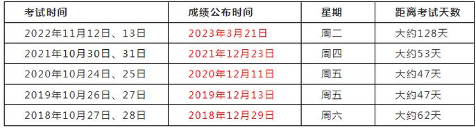 2023年河南省一级造价师成绩查询时间预计在2024年1月上旬 - BIM,Reivt中文网