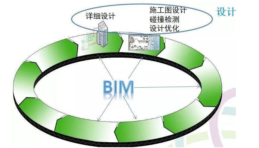 BIM实施应用的基础是什么？ - BIM,Reivt中文网