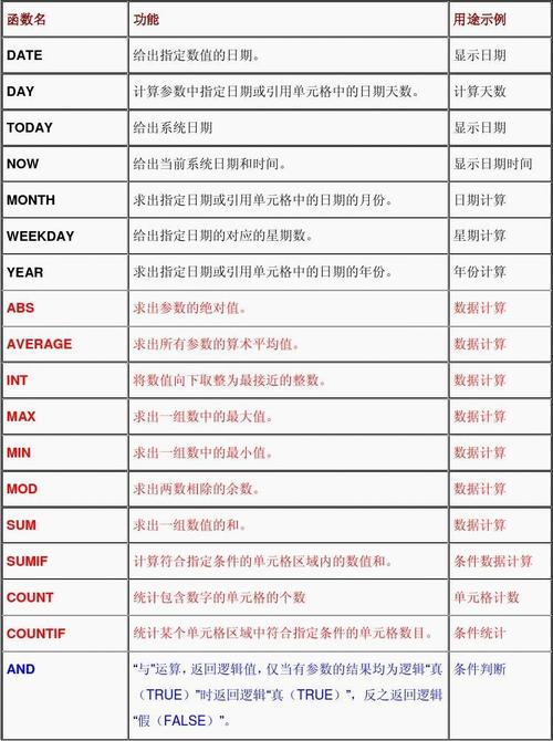 提高您的Excel技能：深入了解Excel函数的使用方法 - BIM,Reivt中文网