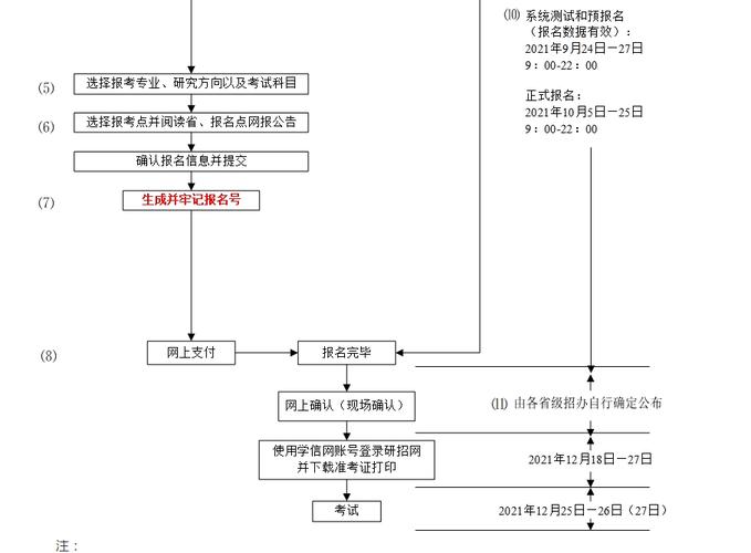 河南省考研准考证报名时间与流程解析：24年详解 - BIM,Reivt中文网