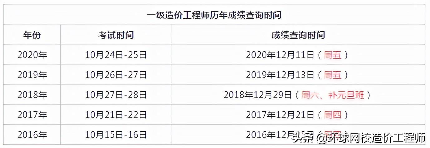 2023年江苏一级造价工程师成绩查询流程优化 - BIM,Reivt中文网