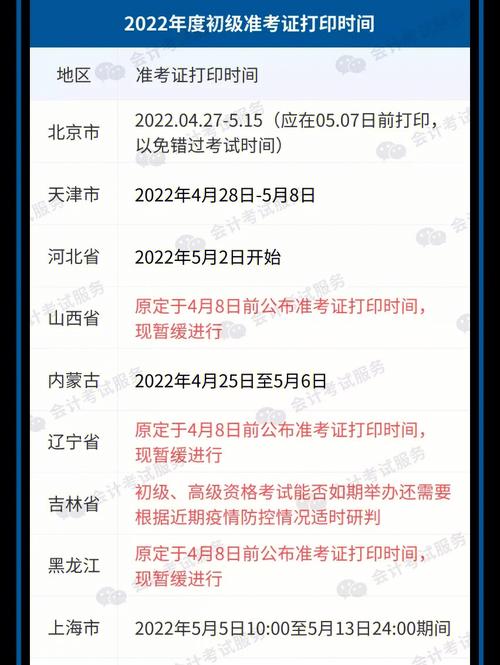海军军医大学MBA考前十天内打印准考证的时间 - BIM,Reivt中文网