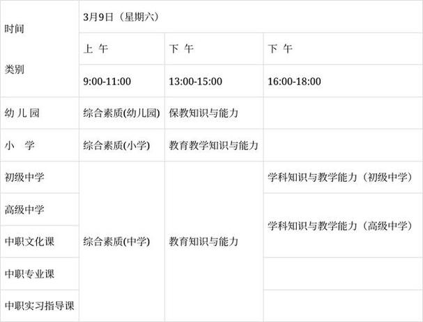 辽宁本科自学考试报名时间：2024年上半年，3月9日至3月13日 - BIM,Reivt中文网