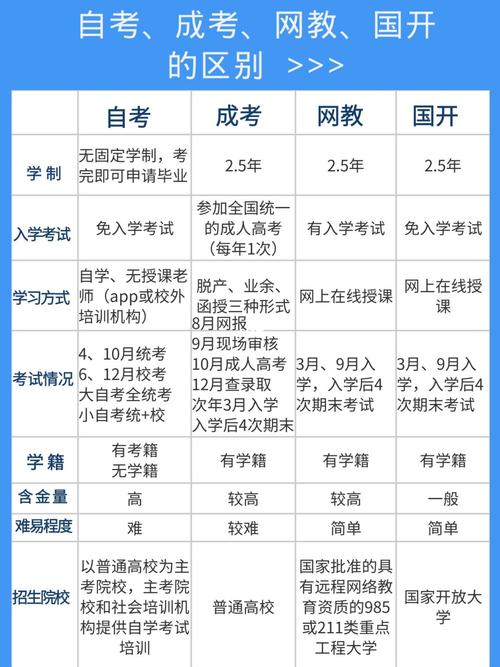 国开和成人高考，哪个更适合您？ - BIM,Reivt中文网