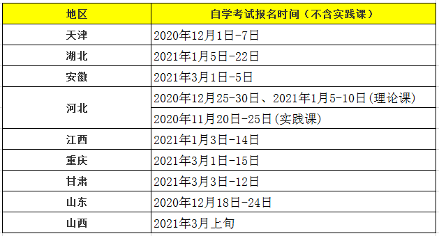 辽宁自考专科报名时间：24年上半年，3月9日至13日 - BIM,Reivt中文网