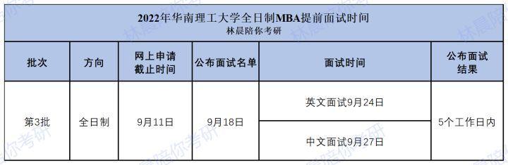 华南理工大学MBA准考证打印时间优化 - BIM,Reivt中文网