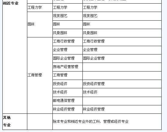 报考一建需要具备哪些专业条件 - BIM,Reivt中文网