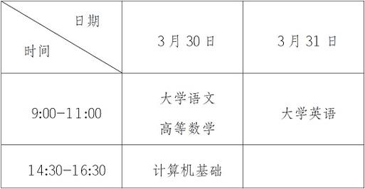 2024年上半年重庆自学考试网上报名时间公布 - BIM,Reivt中文网