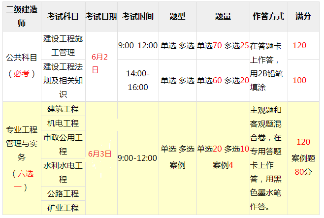 水利二建考试科目的内容有哪些？ - BIM,Reivt中文网