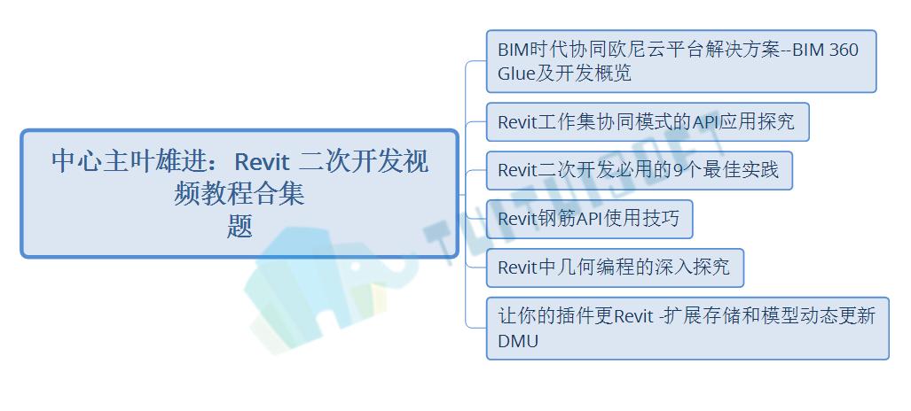 Revit教程：入门指南及实用技巧 - BIM,Reivt中文网