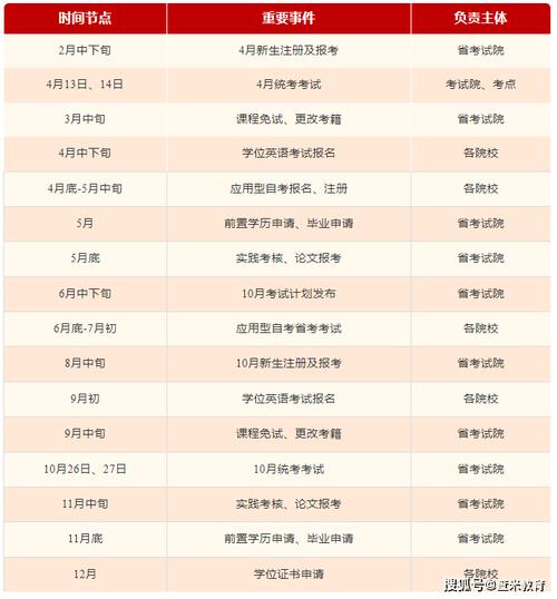 本科生自学考试的用途在24年上半年 - BIM,Reivt中文网