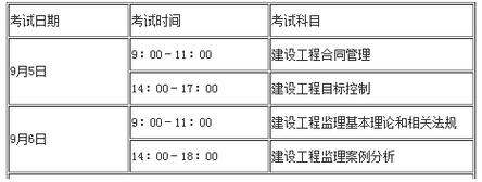 2024年监理工程师报考条件与考试科目：优化方案 - BIM,Reivt中文网