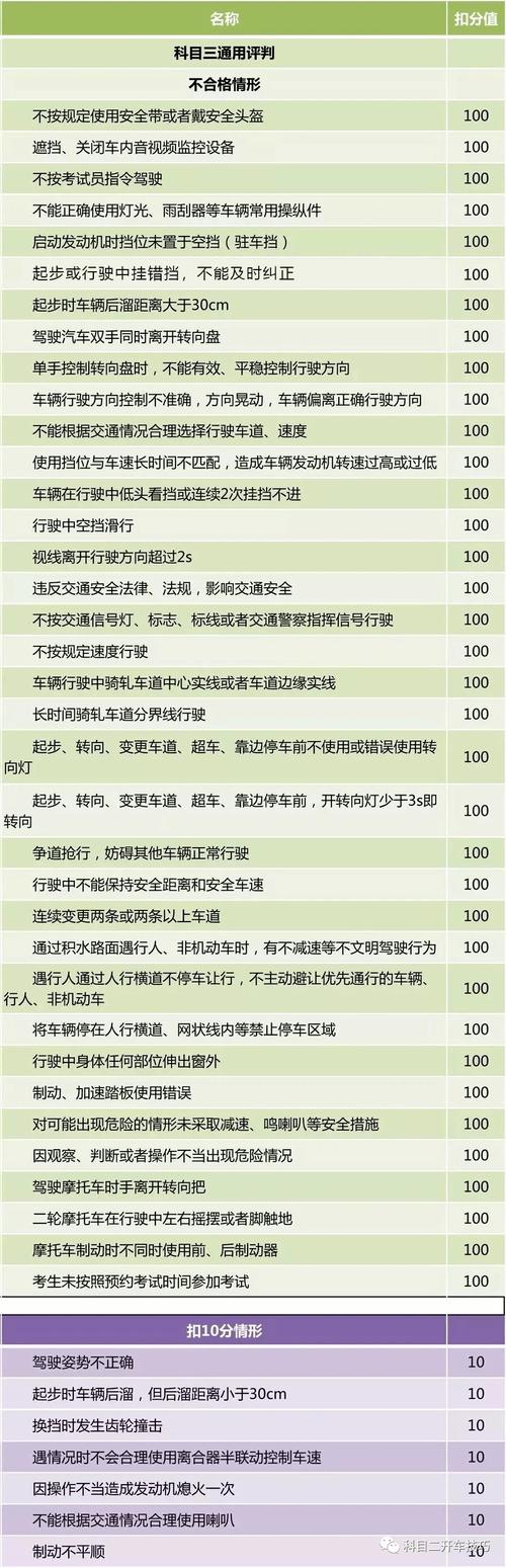 2033年西藏一建考试合格标准：如何提高通过率？ - BIM,Reivt中文网