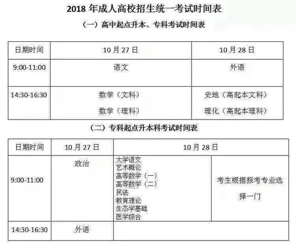 2024年成人高考的费用是多少? - BIM,Reivt中文网