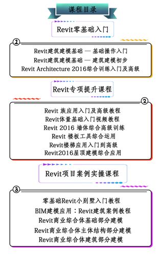 从入门到精通：Revit教程全面解读 - BIM,Reivt中文网