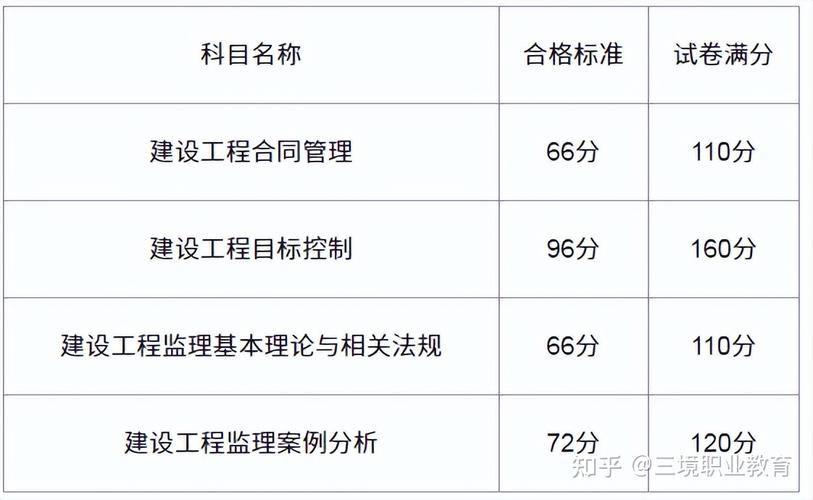 监理工程师的职业前景展望 - BIM,Reivt中文网