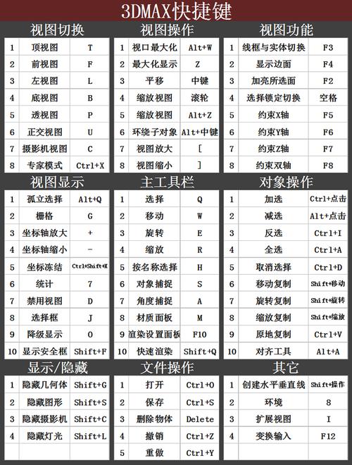 如何在3DMax中使用切角命令？ - BIM,Reivt中文网