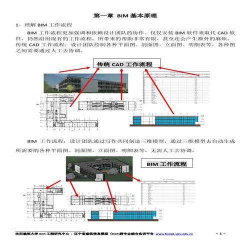 Revit软件教程：入门指南、实用技巧及应用案例 - BIM,Reivt中文网