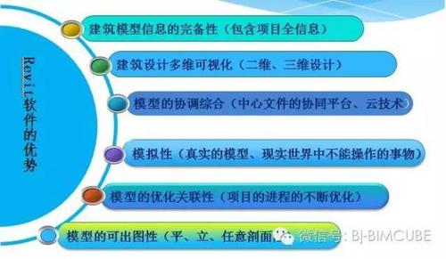 Revit全面使用指南：快速掌握Revit软件的技巧与技术 - BIM,Reivt中文网