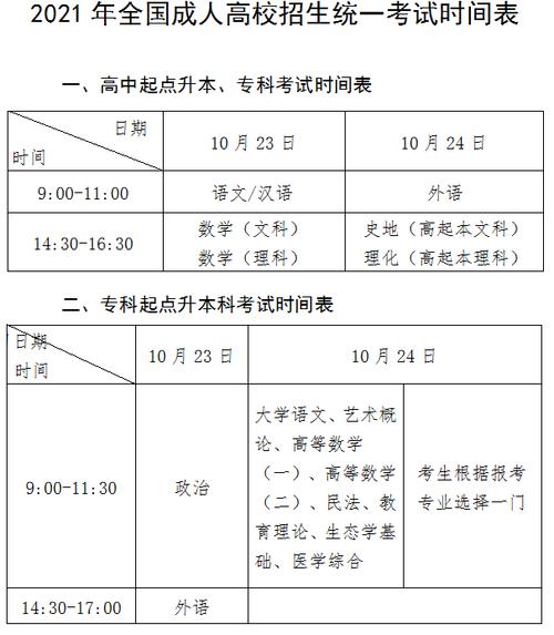 2023年成人高考成绩公布时间预计何时？ - BIM,Reivt中文网