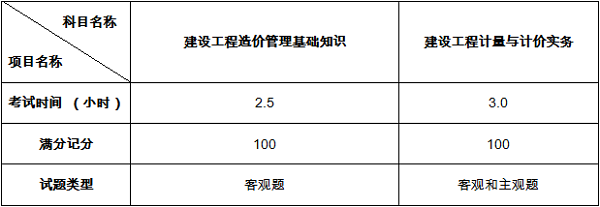 山东省二级造价师考试的题型优化方案 - BIM,Reivt中文网