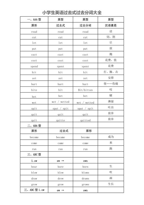 Excel的过去式和过去分词以及其词性是什么？ - BIM,Reivt中文网