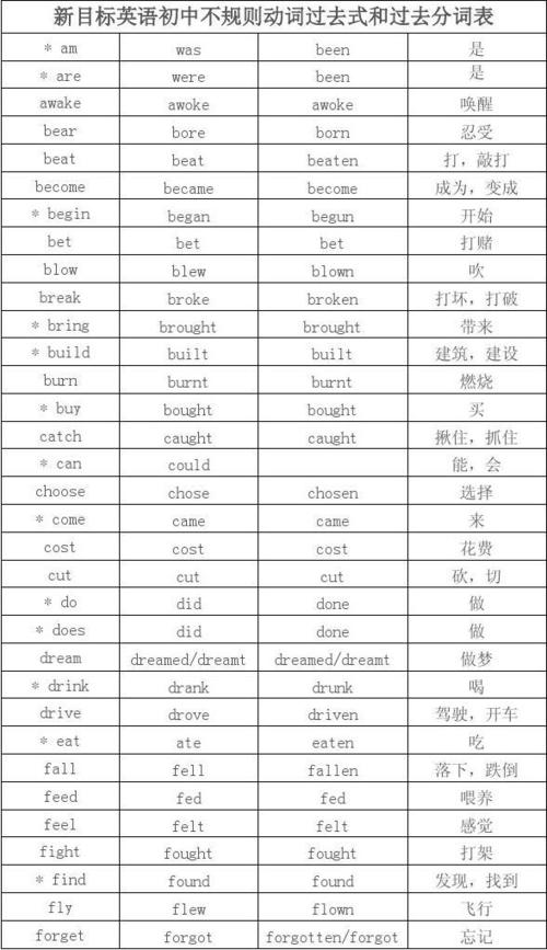 Excel的过去式和过去分词以及其词性是什么？ - BIM,Reivt中文网