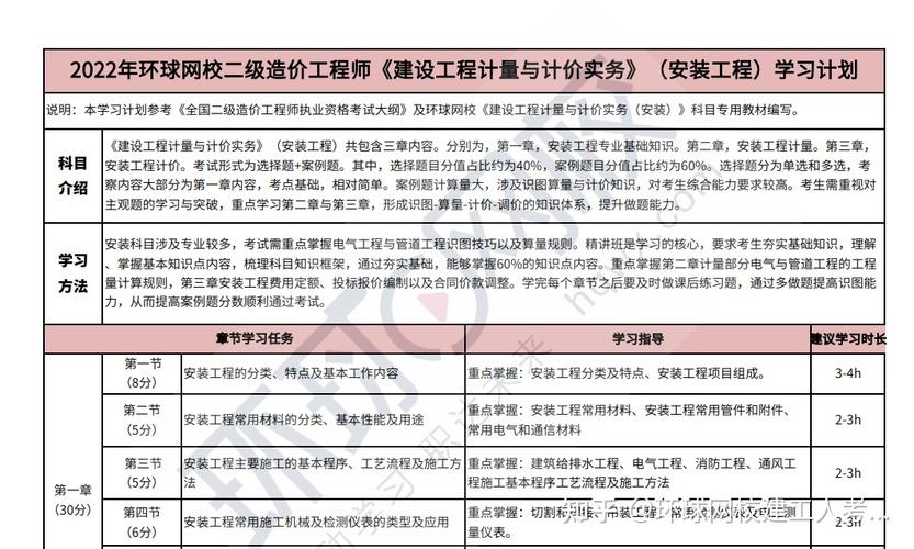 二级造价师考试报名地点在哪里 - BIM,Reivt中文网