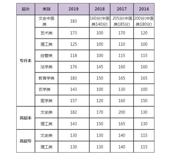 成人高考考试难度及通过率如何？ - BIM,Reivt中文网