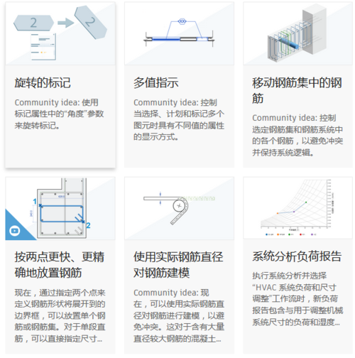 2022年Revit最新版本发布，全面升级，你需要了解的关键信息 - BIM,Reivt中文网
