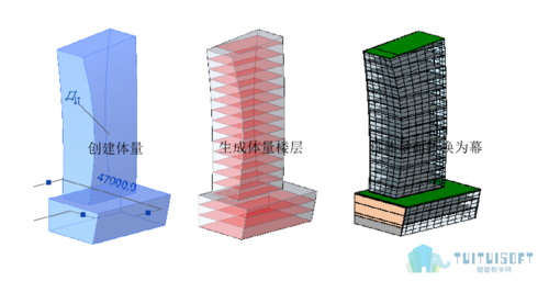 Revit教程：快速上手Revit建模技巧，轻松打造精美设计 - BIM,Reivt中文网