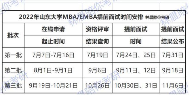 山东大学MBA准考证打印时间简化办法 - BIM,Reivt中文网