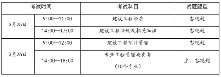 内蒙古2023年一建考试合格标准的优化 - BIM,Reivt中文网