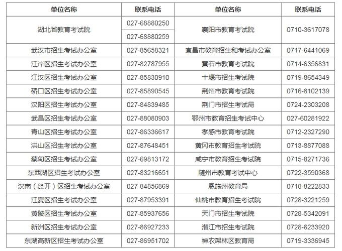 2024年高等教育自学考试报名时间待定 - BIM,Reivt中文网
