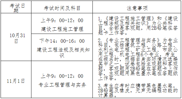 二建机电考试科目有哪些？ - BIM,Reivt中文网