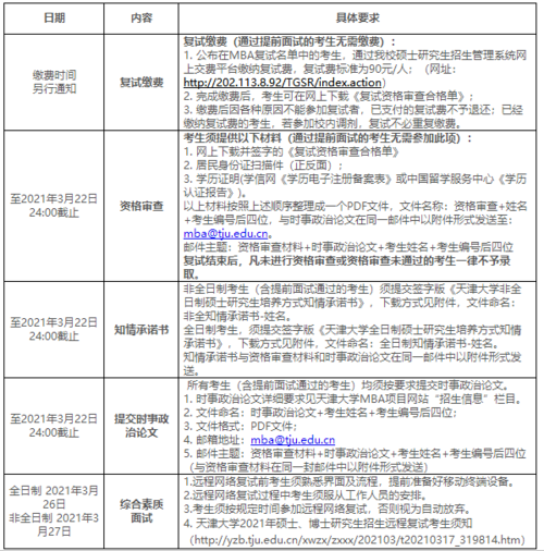 天津大学MBA准考证打印日期 - BIM,Reivt中文网