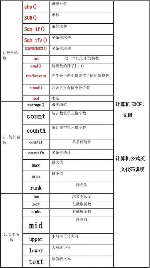Excel平均函数公式的用法 - BIM,Reivt中文网