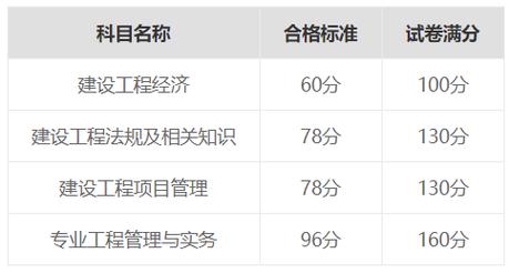 贵州一建考试合格标准：2023年的优化方案 - BIM,Reivt中文网