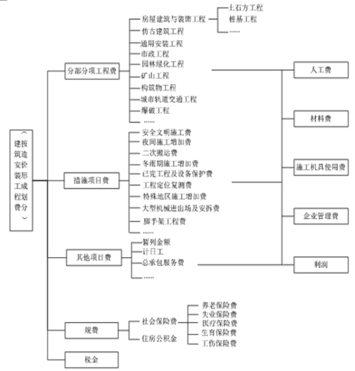 二级造价师是否按区域划分？ - BIM,Reivt中文网