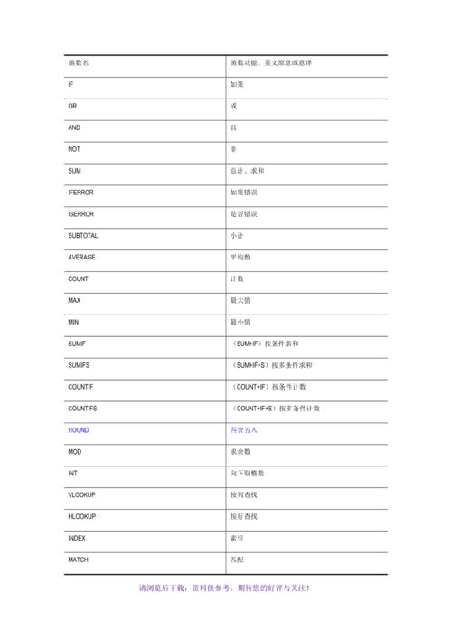 Excel的单词使用及例句精简指南 - BIM,Reivt中文网