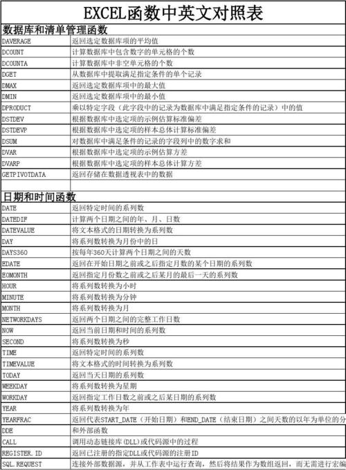 Excel的单词使用及例句精简指南 - BIM,Reivt中文网