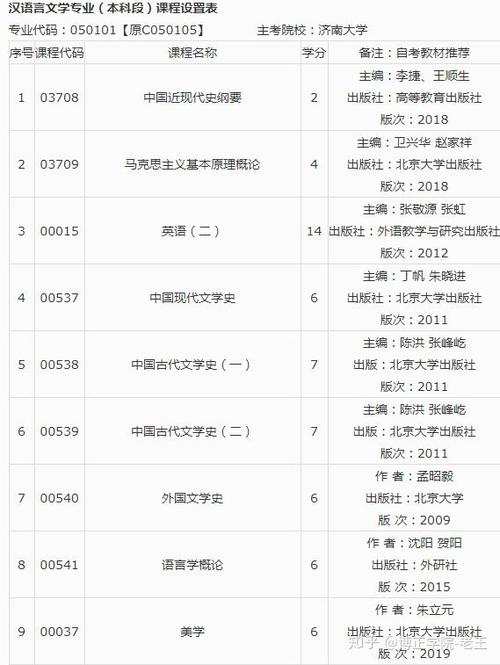 2024年成人自考大专科目一览 - BIM,Reivt中文网