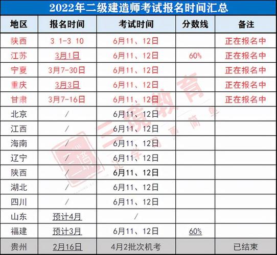零基础考二级建造师有何难度？ - BIM,Reivt中文网