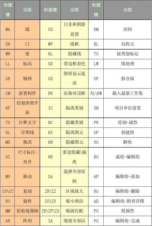 Revit软件教程：快速入门、高效设计的必备工具 - BIM,Reivt中文网