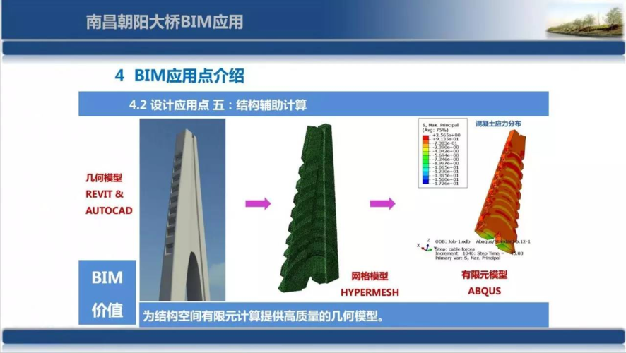 路桥工程领域中使用BIM技术的方式有哪些？ - BIM,Reivt中文网