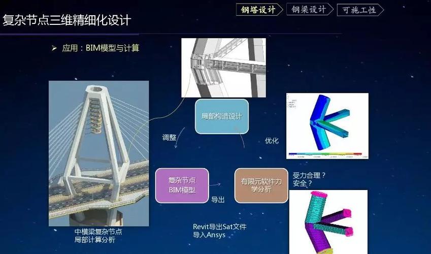 路桥工程领域中使用BIM技术的方式有哪些？ - BIM,Reivt中文网