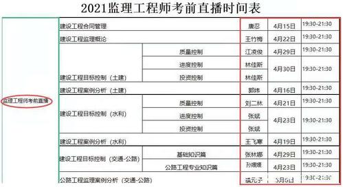 提前24年打印监理准考证 - BIM,Reivt中文网
